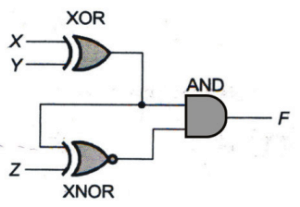 Digital Electronics mcq question image Digital Electronics mcq question image