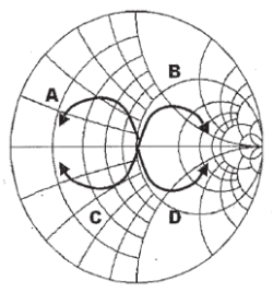 Electromagnetic Field Theory mcq question image