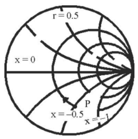 Electromagnetic Field Theory mcq question image
