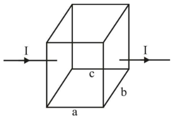 Electromagnetic Field Theory mcq question image Electromagnetic Field Theory mcq question image