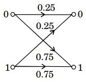 Information Theory and Coding mcq question image Information Theory and Coding mcq question image