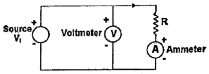 Measurement and Instrumentation mcq question image