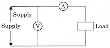 Measurement and Instrumentation mcq question image Measurement and Instrumentation mcq question image