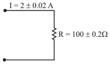 Measurement and Instrumentation mcq question image