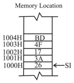 Microprocessors and Microcontrollers mcq question image