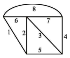 Network Theory and Analysis mcq question image Network Theory and Analysis mcq question image