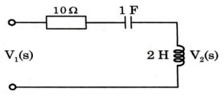 Network Theory and Analysis mcq question image