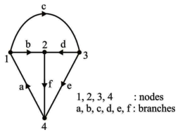 Network Theory and Analysis mcq question image