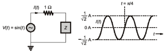 Network Theory and Analysis mcq question image