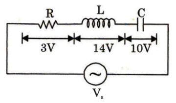 Network Theory and Analysis mcq question image