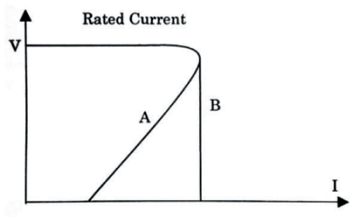Power Electronics mcq question image