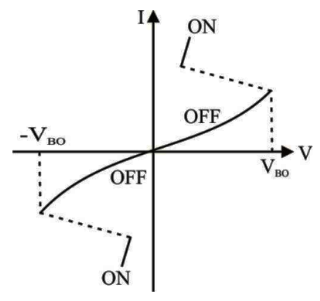 Power Electronics mcq question image Power Electronics mcq question image