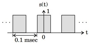 Signal Processing mcq question image