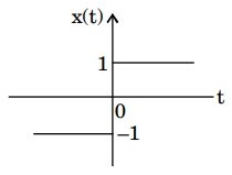Signal Processing mcq question image Signal Processing mcq question image