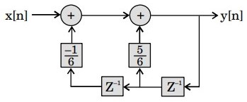 Signal Processing mcq question image Signal Processing mcq question image