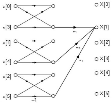 Signal Processing mcq question image