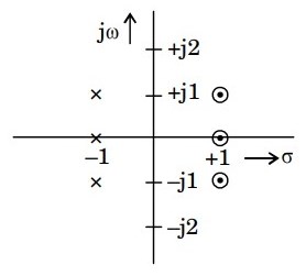 Signal Processing mcq question image