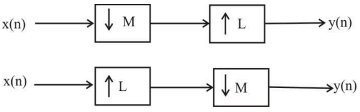 Signal Processing mcq question image Signal Processing mcq question image