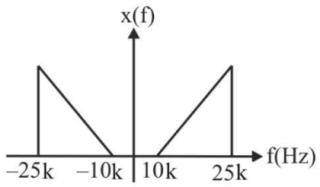 Signal Processing mcq question image Signal Processing mcq question image