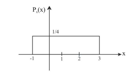 Signal Processing mcq question image