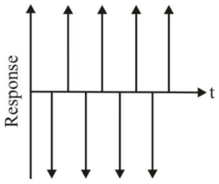 Signal Processing mcq question image Signal Processing mcq question image