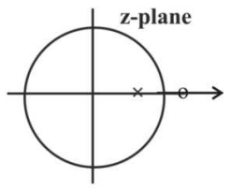 Signal Processing mcq question image Signal Processing mcq question image