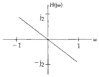 Signal Processing mcq question image Signal Processing mcq question image