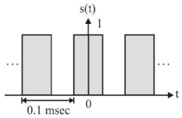 Signal Processing mcq question image Signal Processing mcq question image
