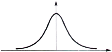 Calculus mcq question image