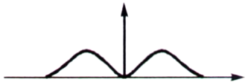 Calculus mcq question image