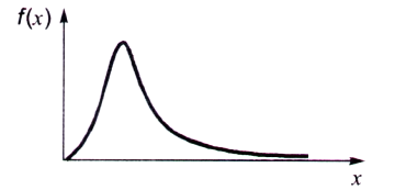 Probability and Statistics mcq question image