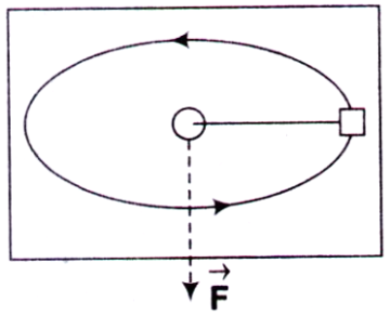Classical Mechanics mcq question image