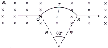 Electromagnetic Theory mcq question image