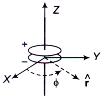 Electromagnetic Theory mcq question image Electromagnetic Theory mcq question image
