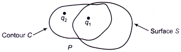 Electromagnetic Theory mcq question image Electromagnetic Theory mcq question image