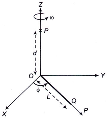 Electromagnetic Theory mcq question image Electromagnetic Theory mcq question image