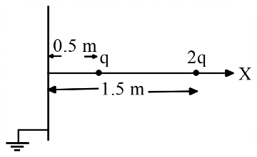 Electromagnetic Theory mcq question image Electromagnetic Theory mcq question image