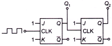 Electronics mcq question image