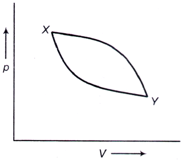 Thermodynamics and Statistical Physics mcq question image