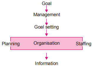 Business Statistics mcq question image Business Statistics mcq question image