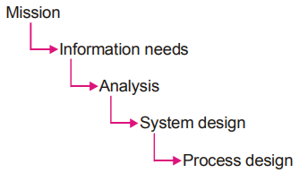 Business Statistics mcq question image