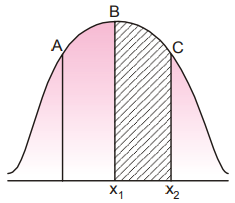 Business Statistics mcq question image