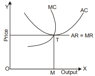 Managerial Economics mcq question image Managerial Economics mcq question image