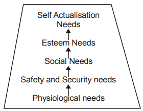 Organizational Behavior and Design mcq question image