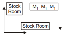 Product and Brand Management mcq question image Product and Brand Management mcq question image
