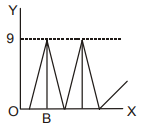 Product and Brand Management mcq question image Product and Brand Management mcq question image