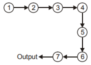 Product and Brand Management mcq question image Product and Brand Management mcq question image