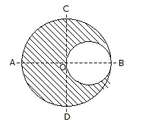Engineering Mechanics mcq question image Engineering Mechanics mcq question image
