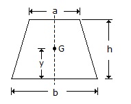 Engineering Mechanics mcq question image Engineering Mechanics mcq question image