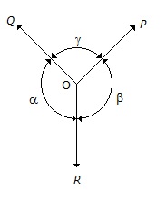 Engineering Mechanics mcq question image Engineering Mechanics mcq question image